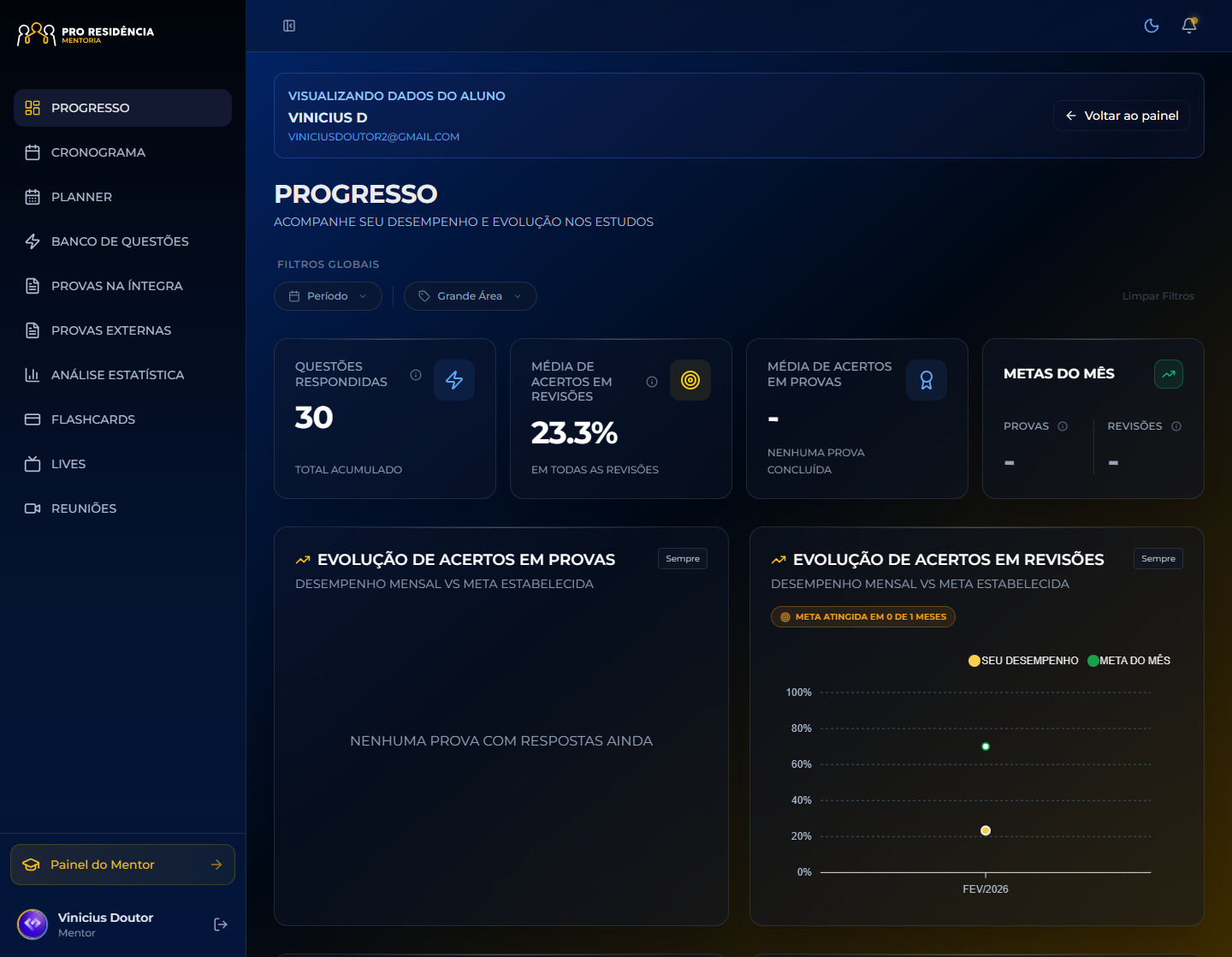 O mesmo painel no modo escuro, com o gráfico de evolução de acertos em revisões contra a meta do mês